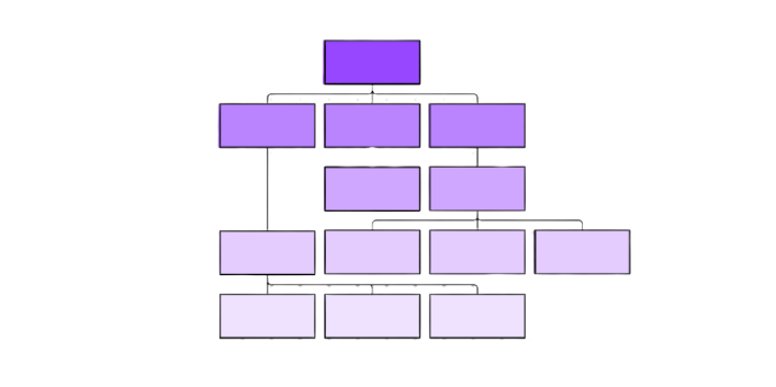 Functional Decomposition Diagram