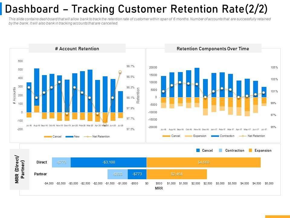 How We Track Customer Retention