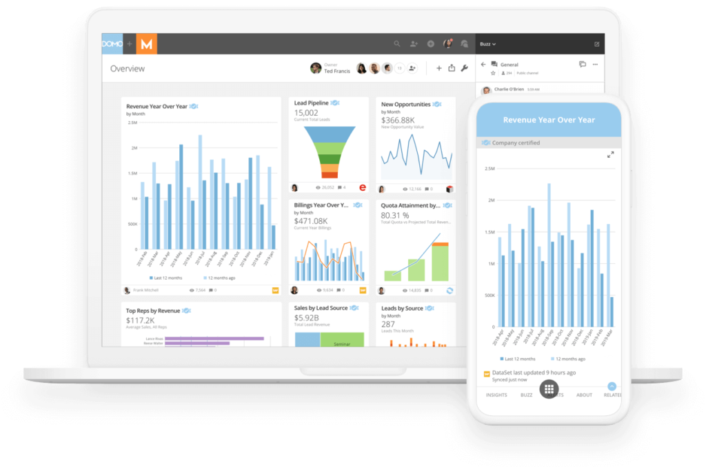 The Relationship Between Dashboards and Business Dat