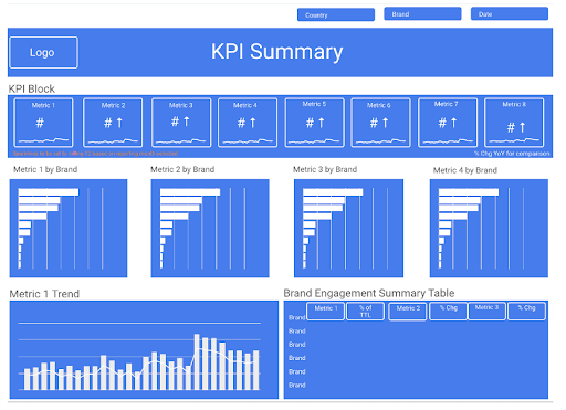 How to Make a Dashboard Wireframe