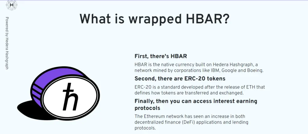 What Is Wrapped HBAR?